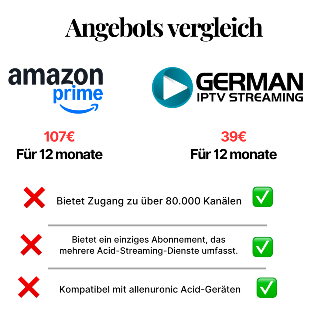 Zugang zu Netflix, DAZN und Amazon Prime mit IPTV German in HD und 4K