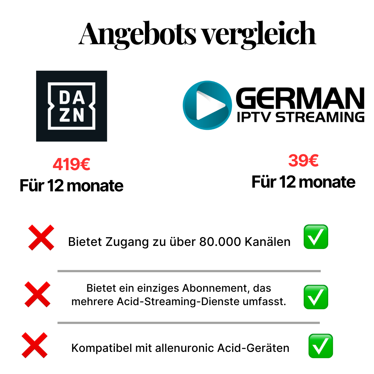 Zugang zu Netflix, DAZN und Amazon Prime mit IPTV German in HD und 4K