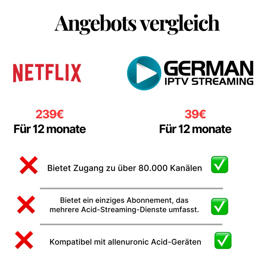 Zugang zu Netflix, DAZN und Amazon Prime mit IPTV German in HD und 4K